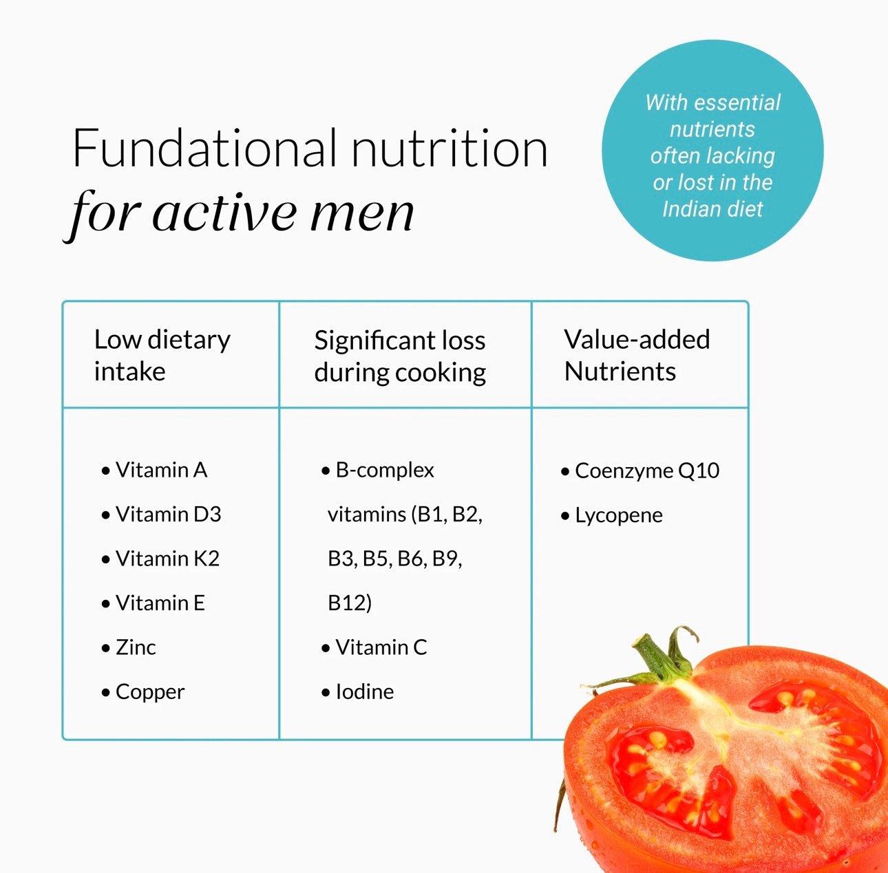 Nutrova Daily Multivitamin for Men - Image 2