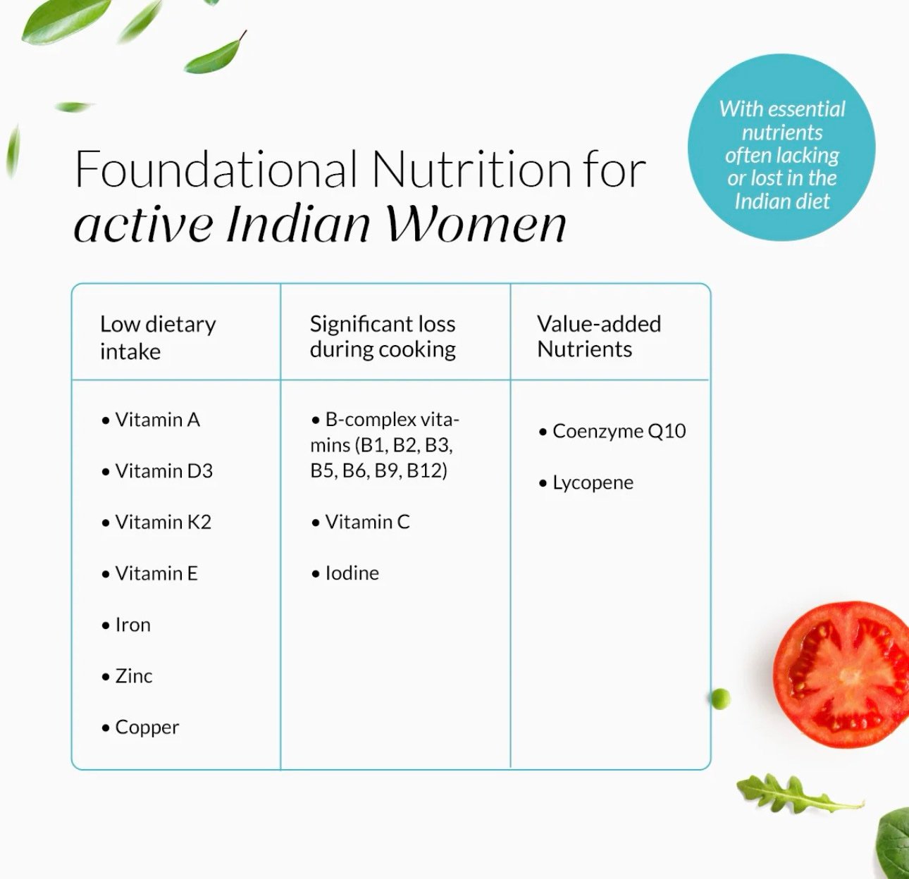 Nutrova Multivitamin For Women - Image 4